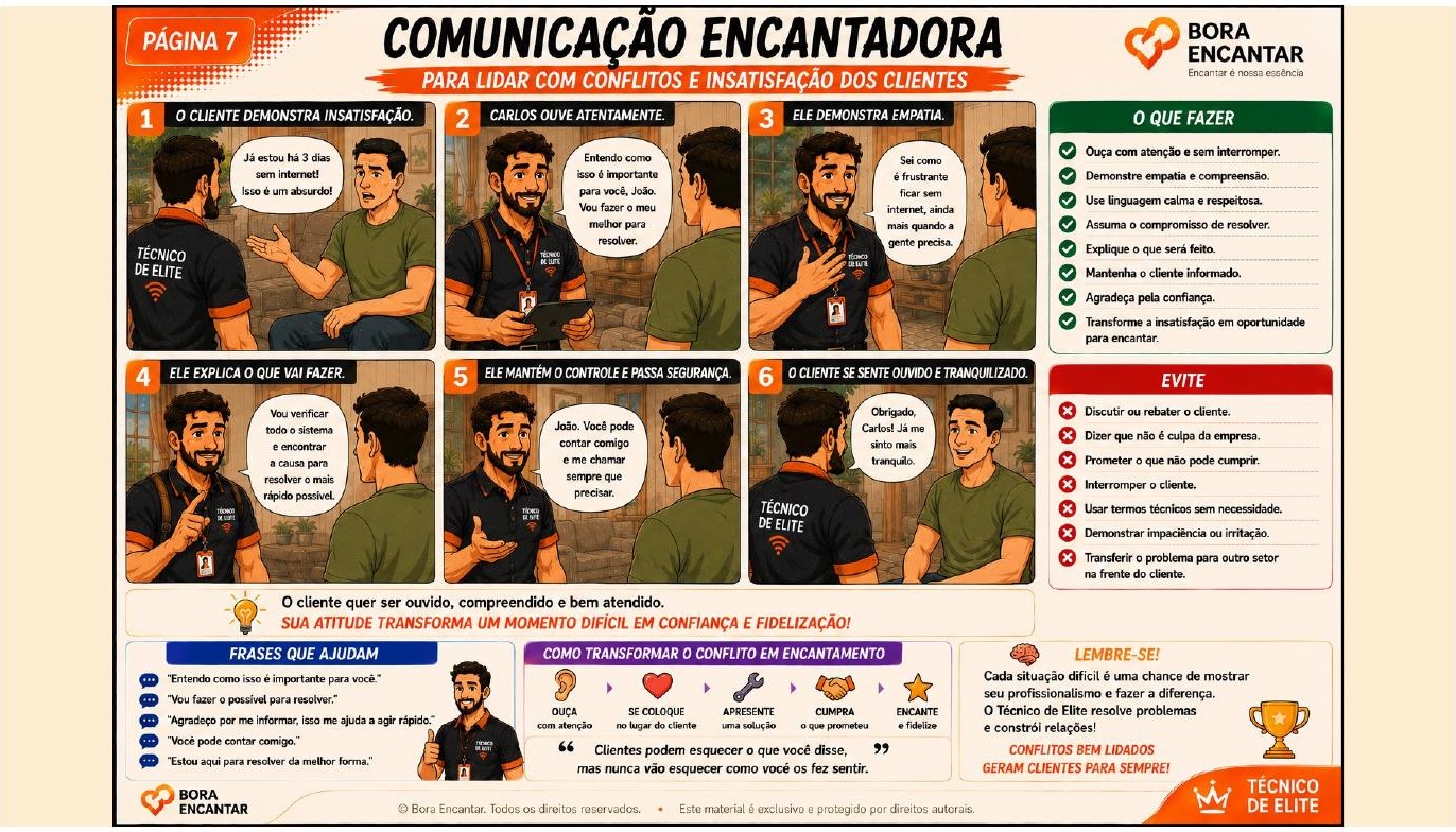 Página 7 — Conflitos e insatisfação do cliente